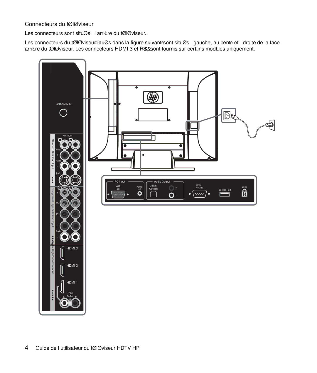 HP LC4276N 42 inch, LC3772N 37 inch, LC3272N 32 inch, LC4776N 47 inch manual Connecteurs du téléviseur 