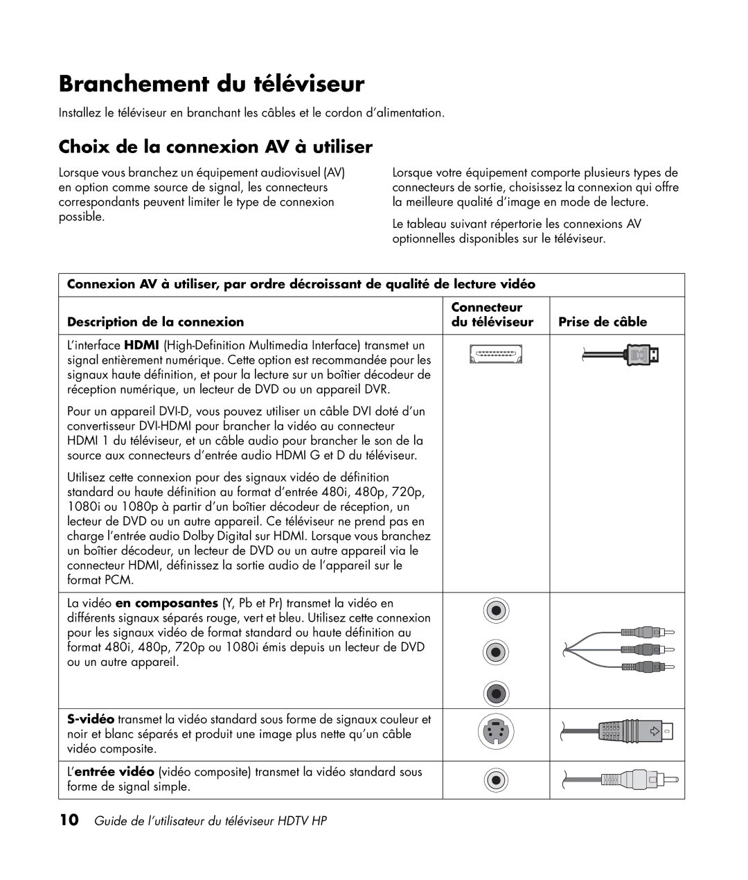 HP LC3772N 37 inch, LC3272N 32 inch, LC4276N 42 inch manual Branchement du téléviseur, Choix de la connexion AV à utiliser 