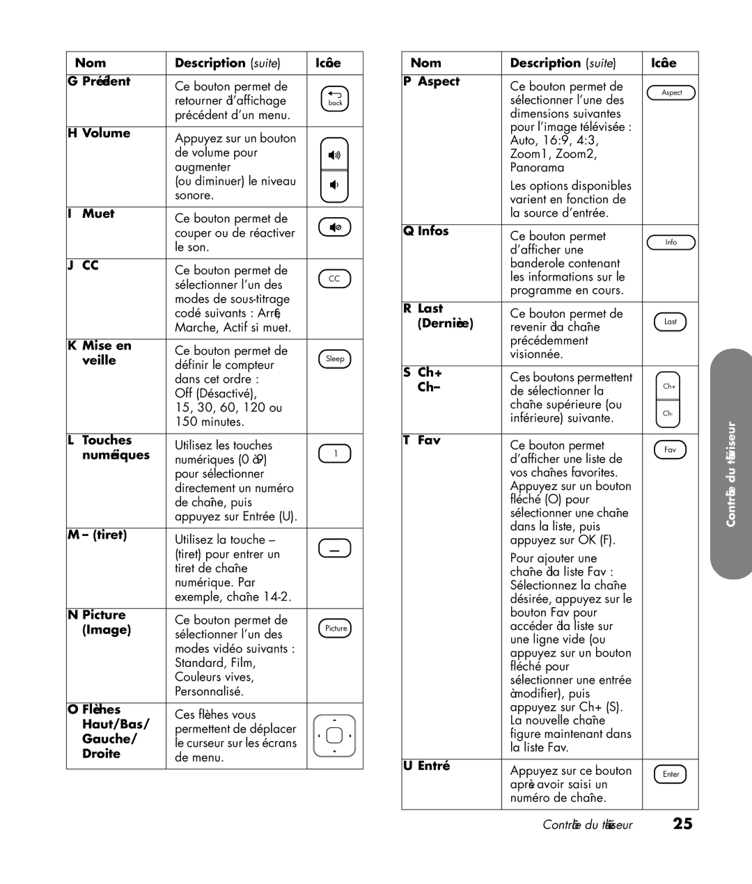 HP LC4776N 47 inch Nom Description suite Icône Précédent, Muet, Mise en, Veille, Touches, Numériques, Tiret, Image, Gauche 