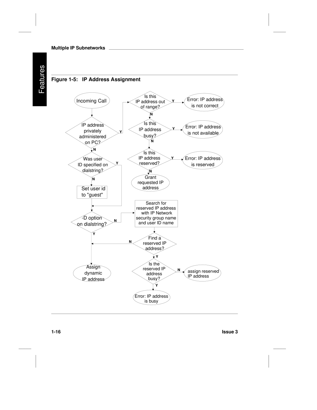 HP LCS60 manual IP Address Assignment 