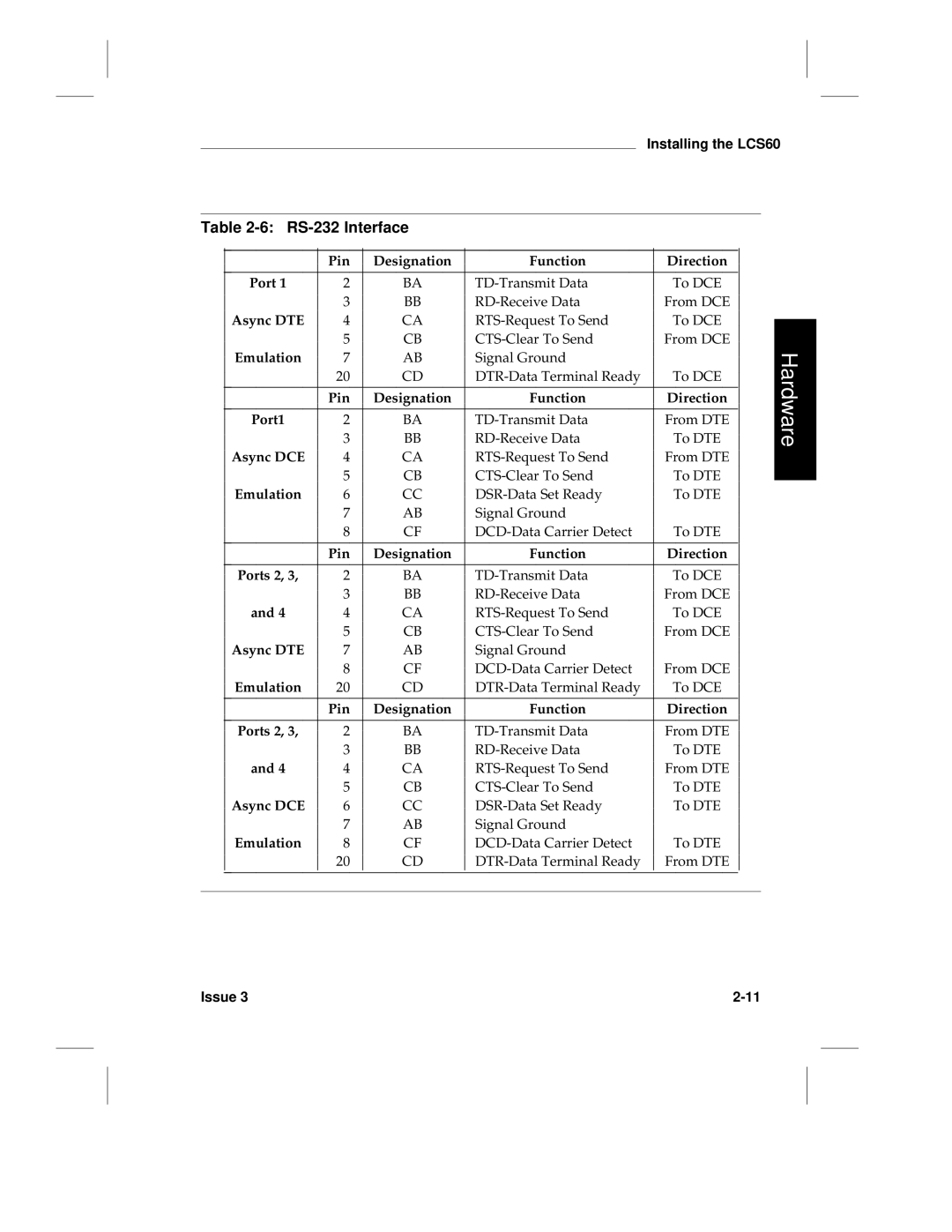 HP LCS60 manual RS-232 Interface 