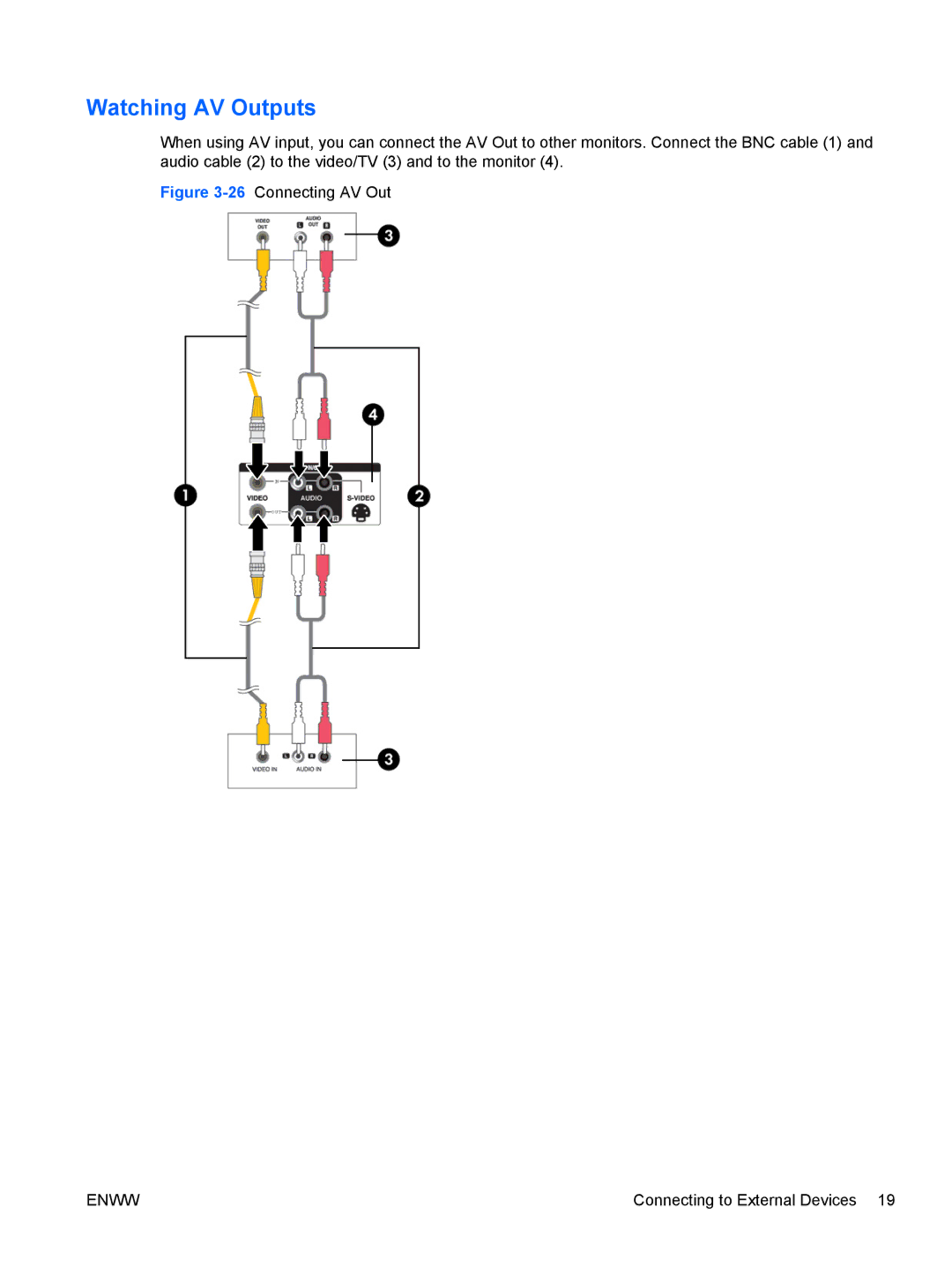 HP LD4700, LD4200 manual Watching AV Outputs, 26Connecting AV Out 