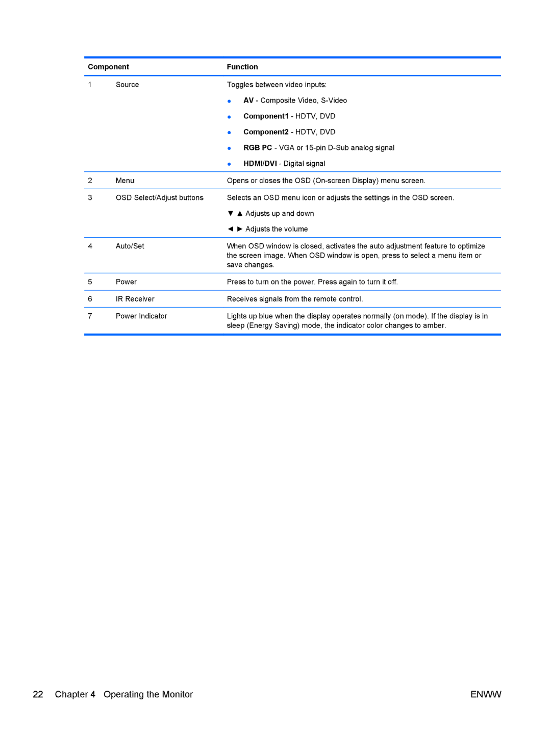 HP LD4200, LD4700 manual Component1 HDTV, DVD, Component2 HDTV, DVD 