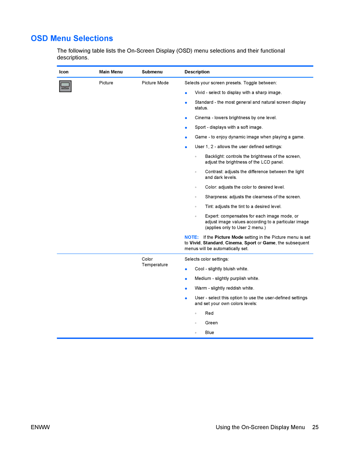 HP LD4700, LD4200 manual OSD Menu Selections 