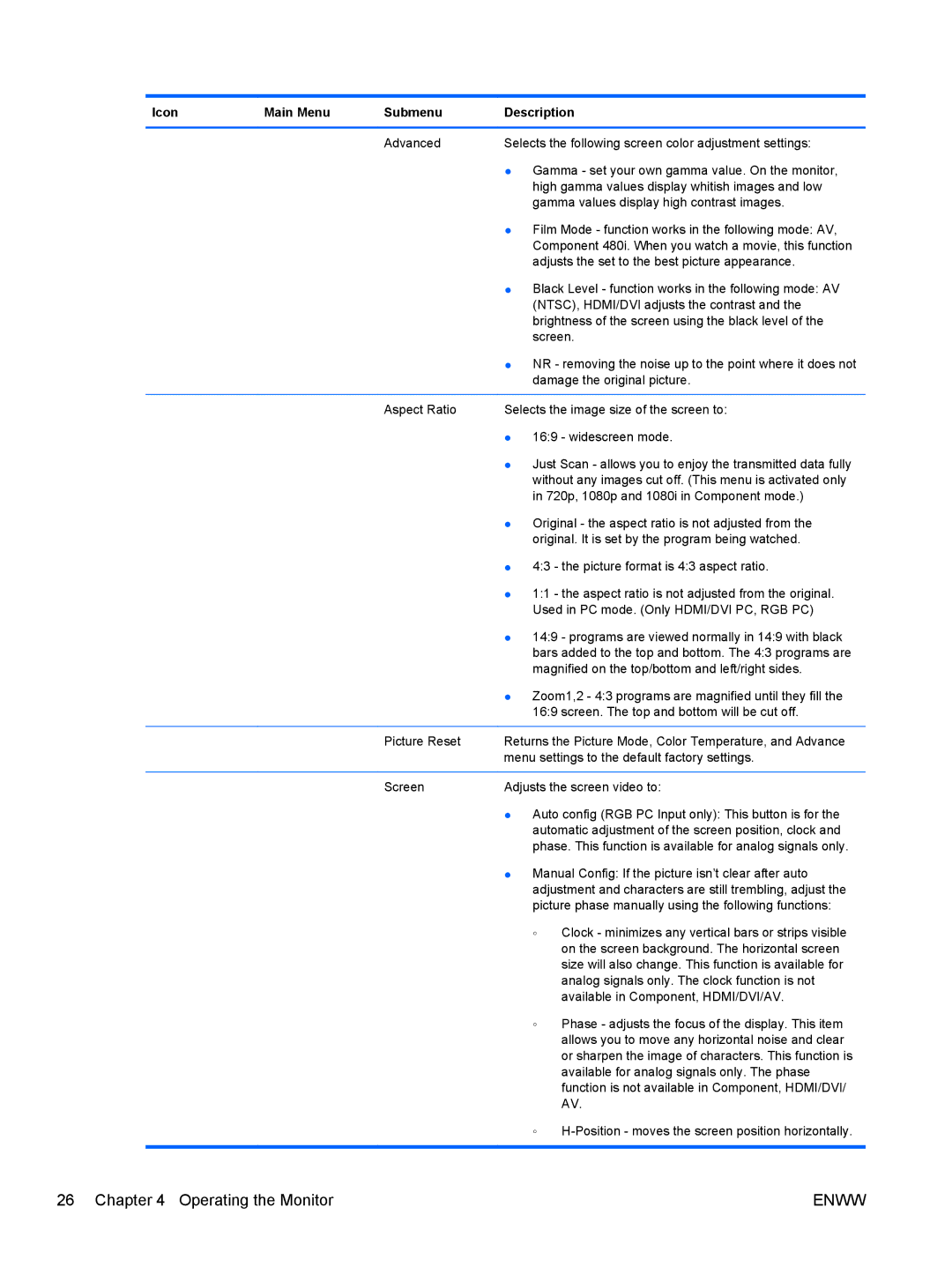 HP LD4200, LD4700 manual Icon Main Menu Submenu Description 