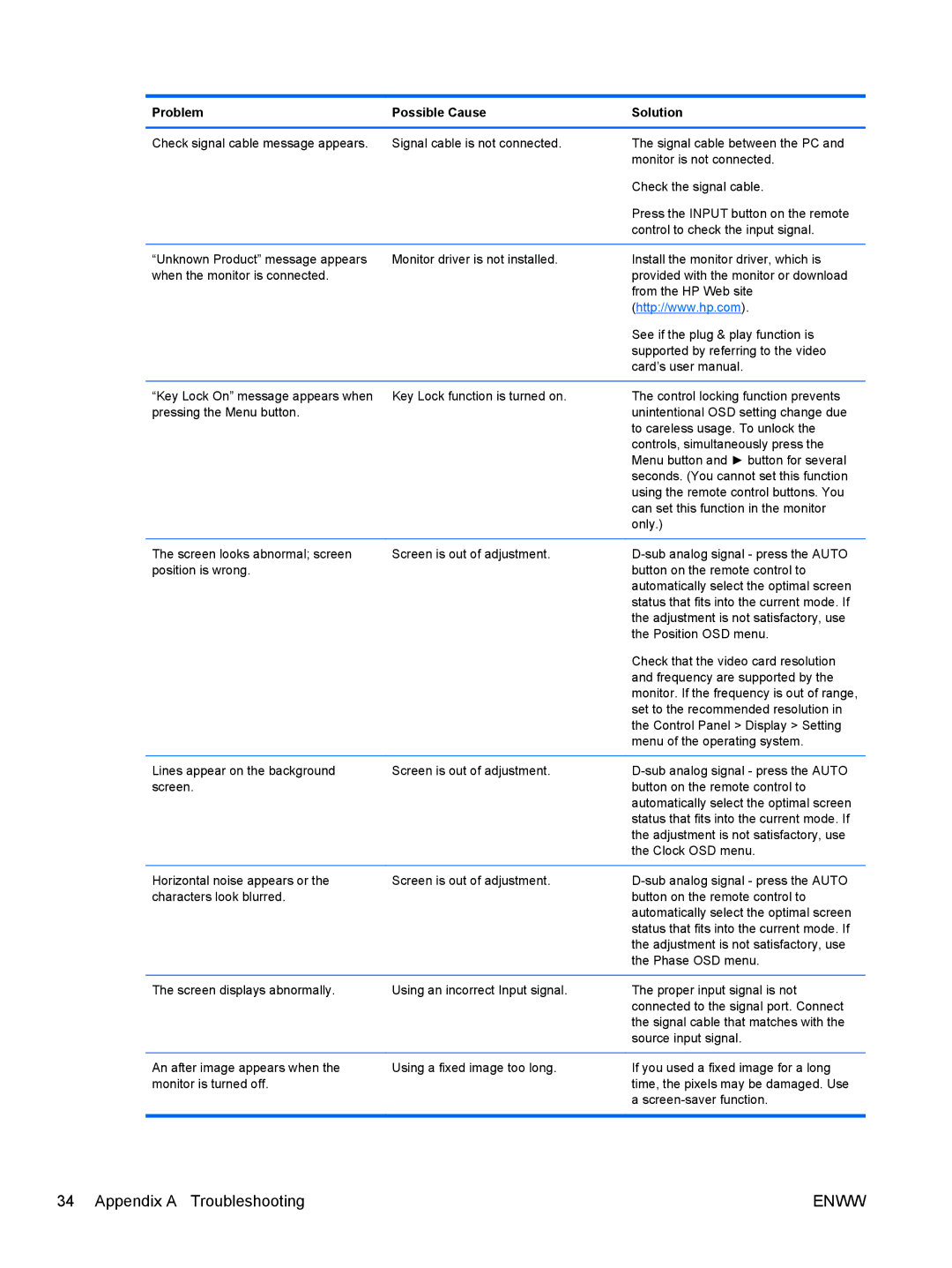 HP LD4200, LD4700 manual Appendix a Troubleshooting 