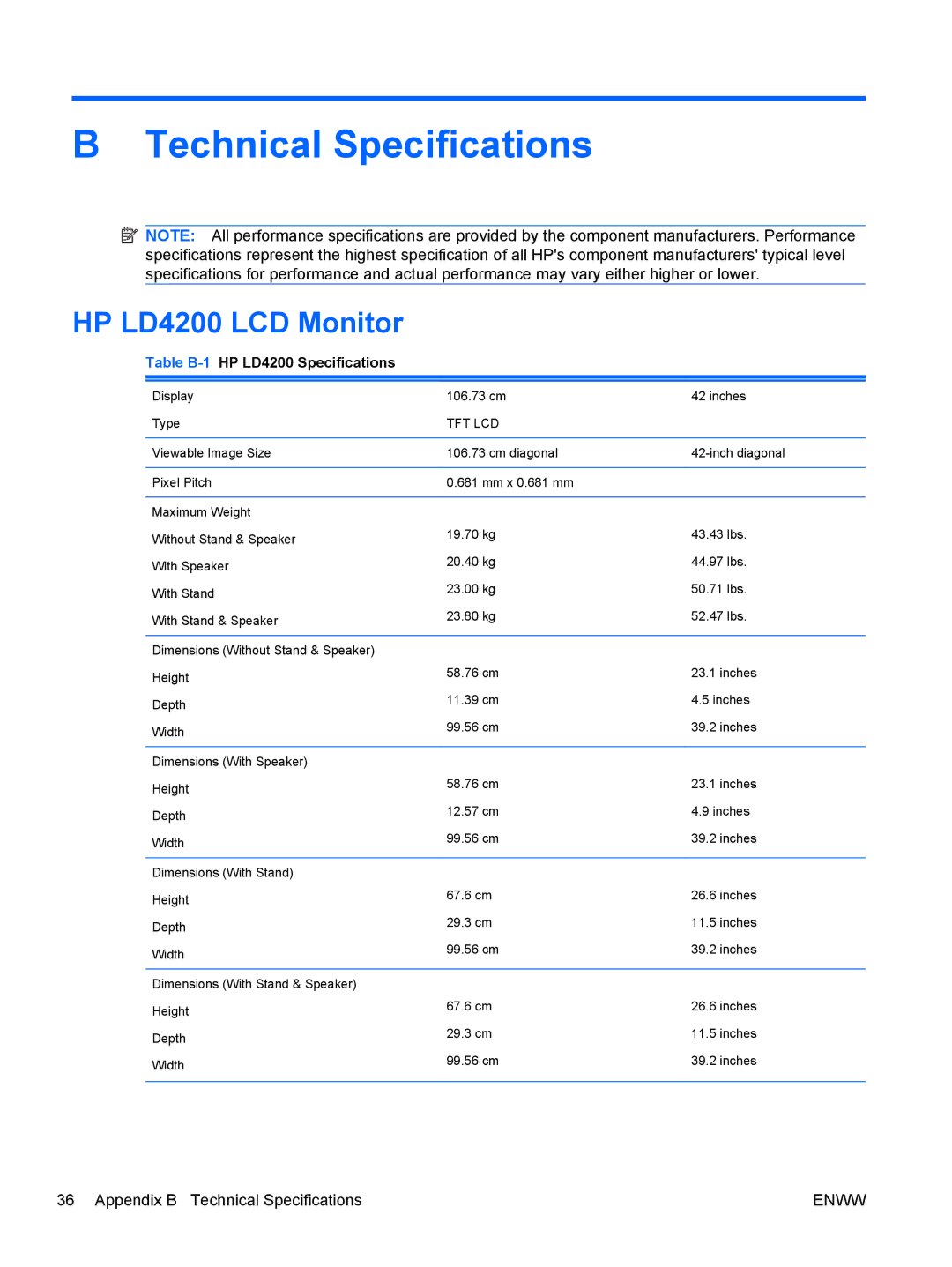 HP LD4700 manual Technical Specifications, HP LD4200 LCD Monitor 