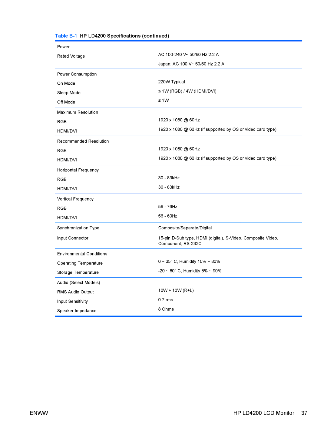 HP LD4700 manual HP LD4200 LCD Monitor 