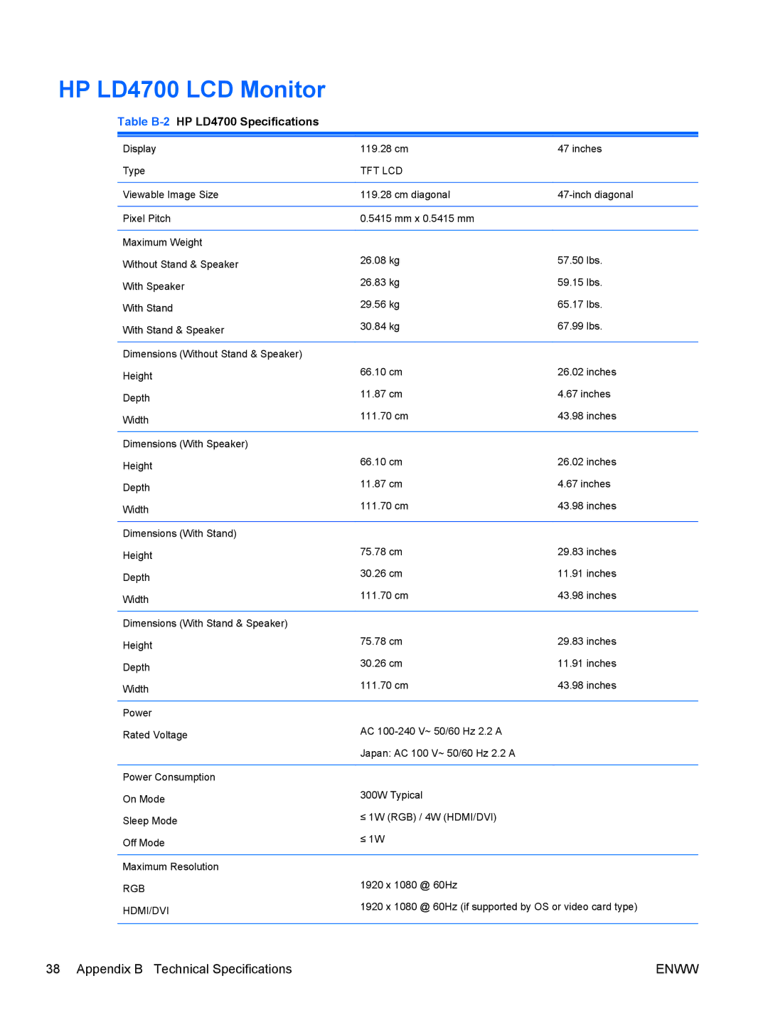 HP LD4200 manual HP LD4700 LCD Monitor, Table B-2HP LD4700 Specifications 