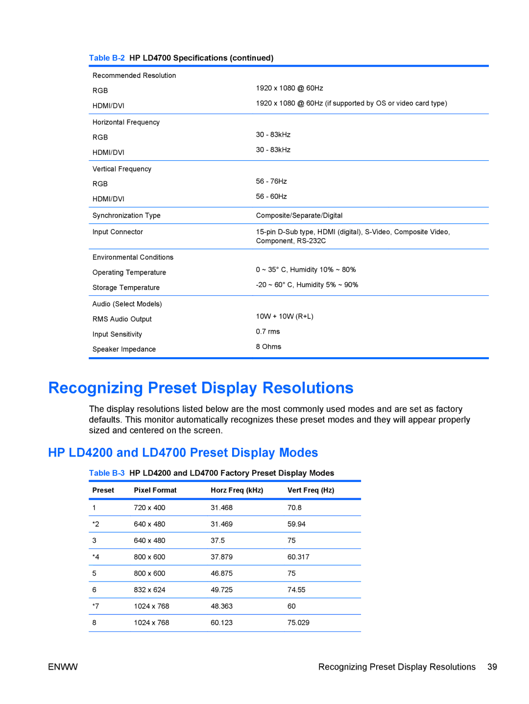 HP manual Recognizing Preset Display Resolutions, HP LD4200 and LD4700 Preset Display Modes 