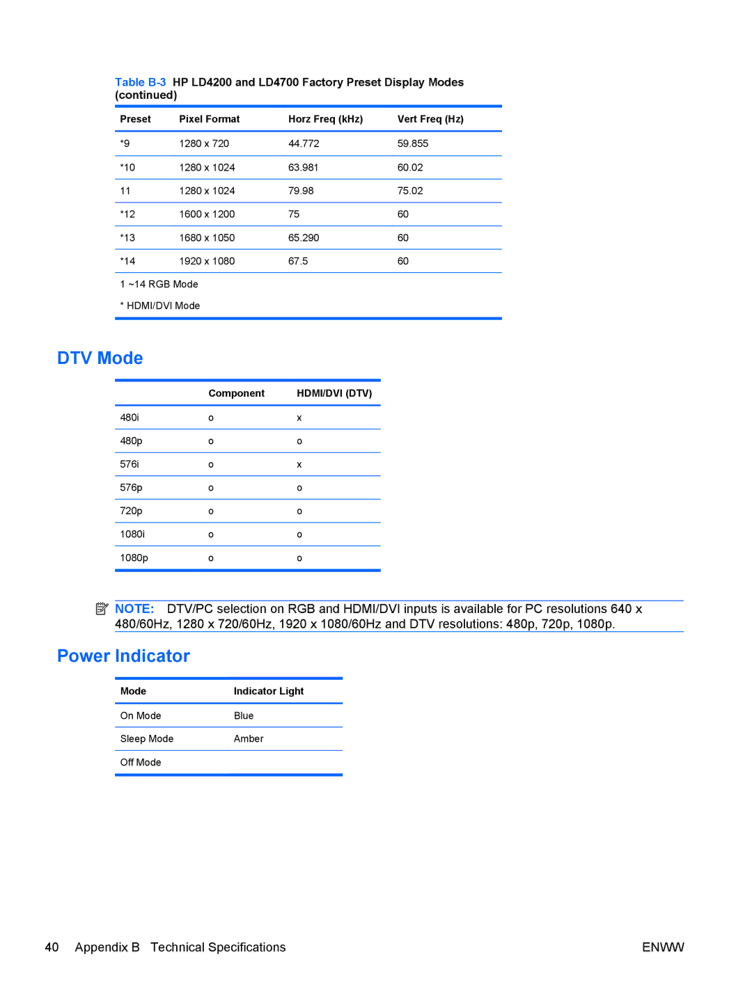 HP LD4200, LD4700 manual DTV Mode, Power Indicator, Mode Indicator Light 