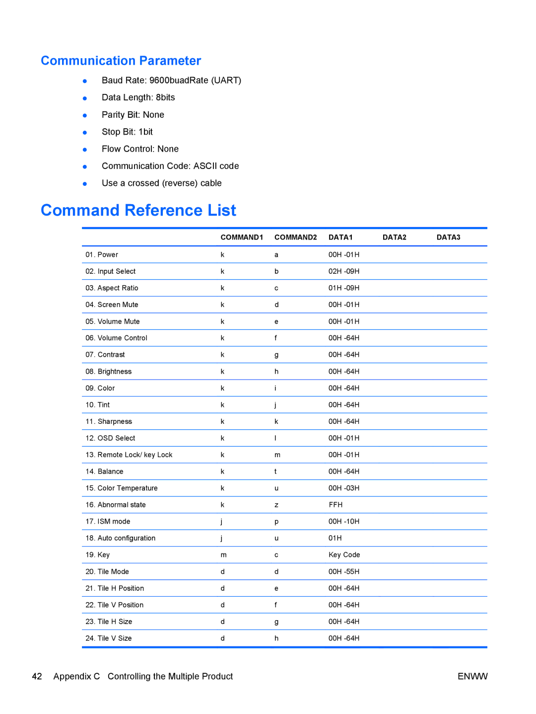 HP LD4200, LD4700 manual Command Reference List, Communication Parameter 