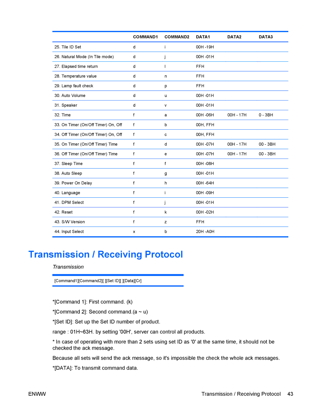 HP LD4700, LD4200 manual Transmission / Receiving Protocol 