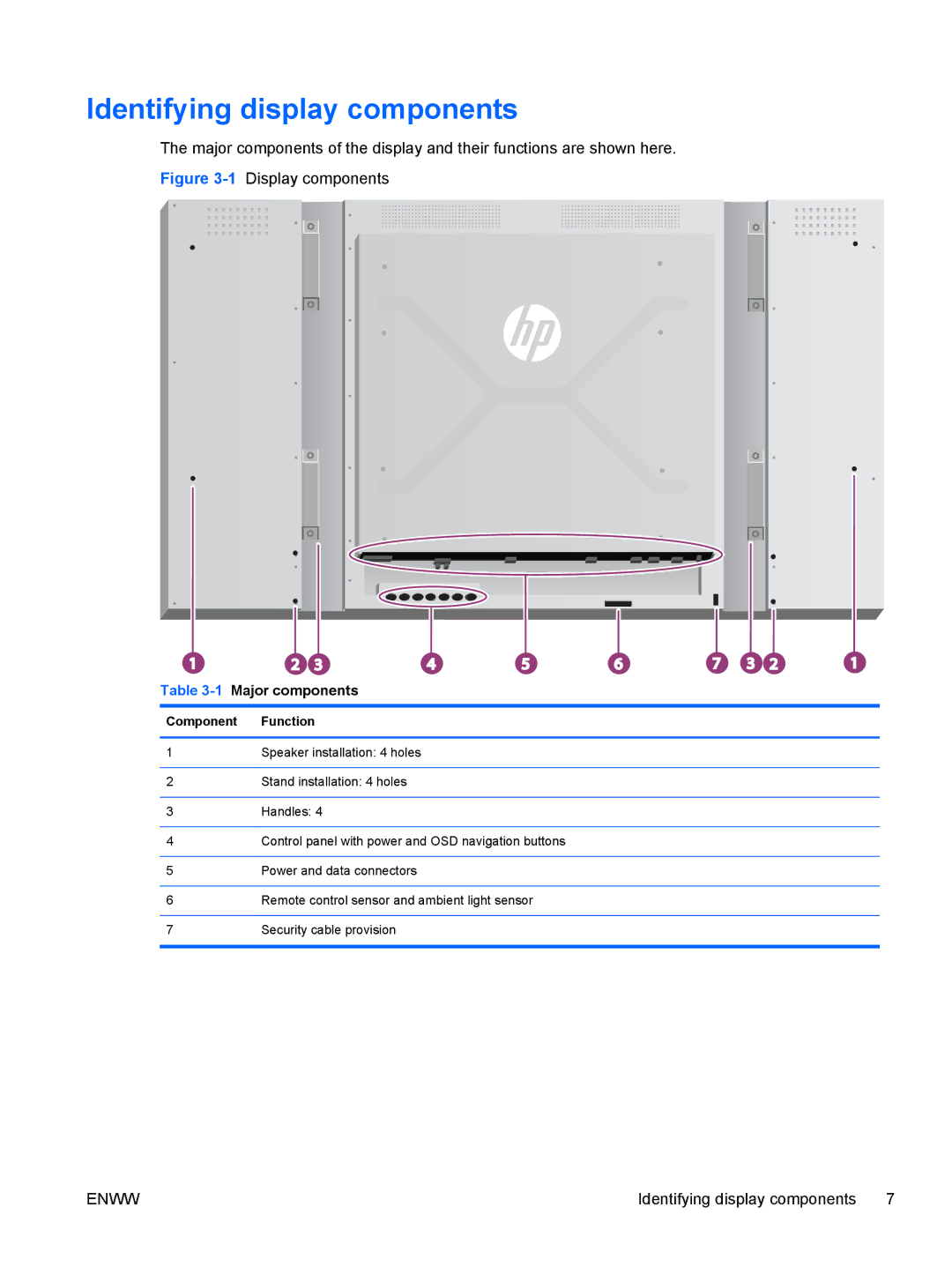 HP LD4730 47-inch Micro-Bezel Video Wall Display manual Identifying display components, Component Function 