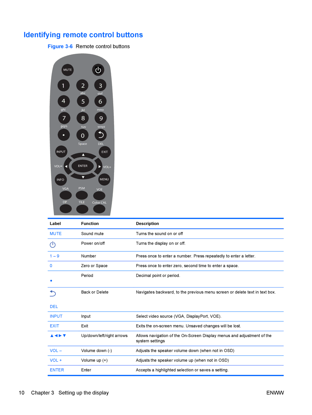 HP LD4730 47-inch Micro-Bezel Video Wall Display manual Identifying remote control buttons, Label Function Description 