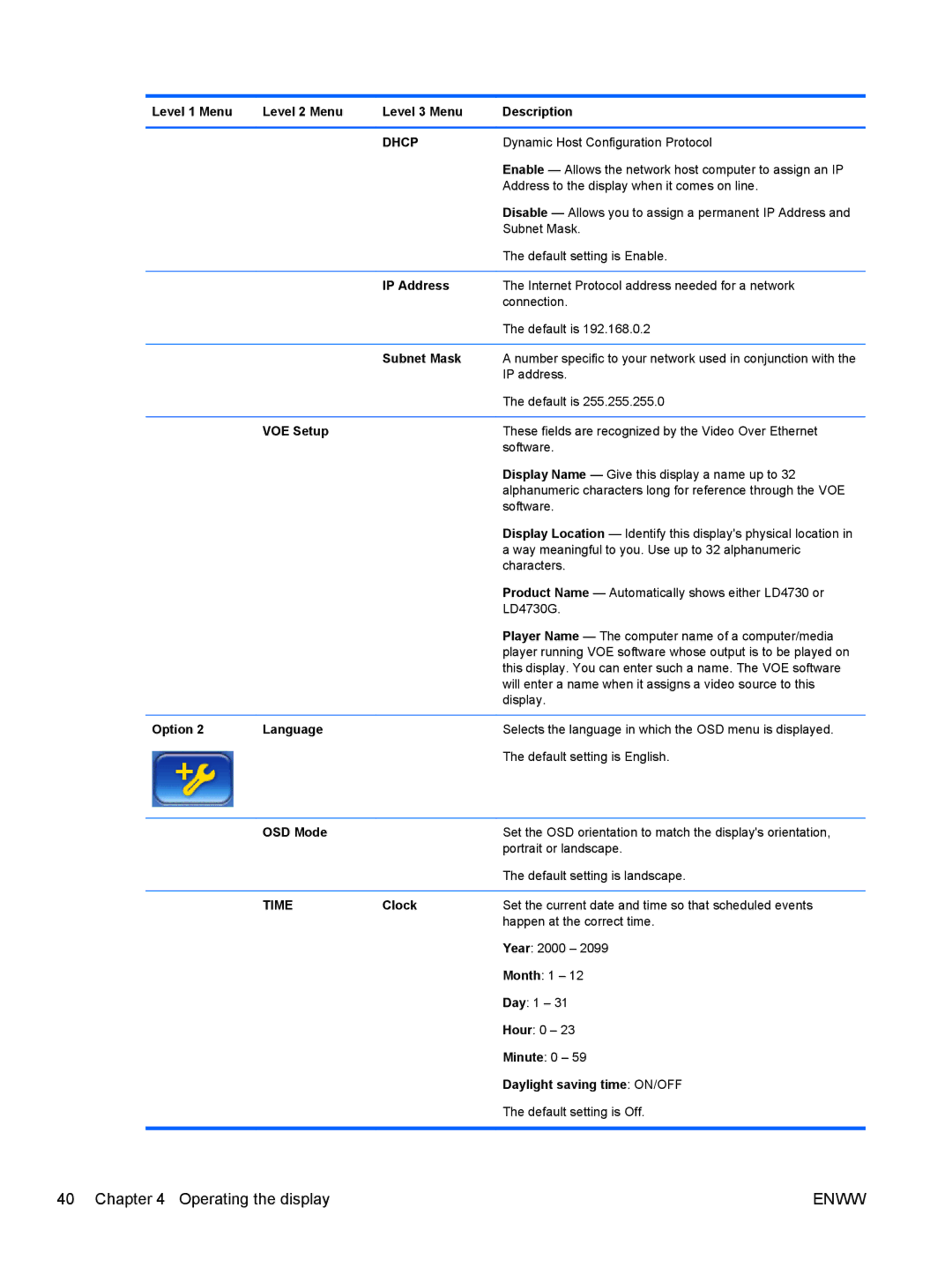 HP LD4730 47-inch Micro-Bezel Video Wall Display Level 1 Menu Level 2 Menu Level 3 Menu Description, VOE Setup, OSD Mode 