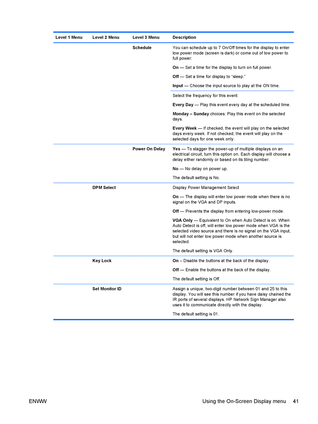 HP LD4730 47-inch Micro-Bezel Video Wall Display Level 1 Menu Level 2 Menu Level 3 Menu Description Schedule, DPM Select 