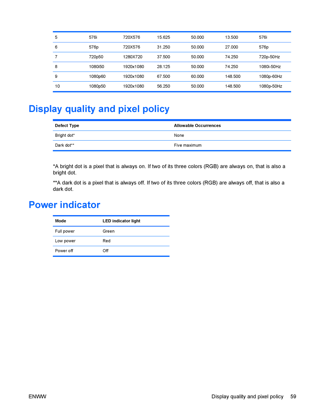 HP LD4730 47-inch Micro-Bezel Video Wall Display manual Display quality and pixel policy, Power indicator 