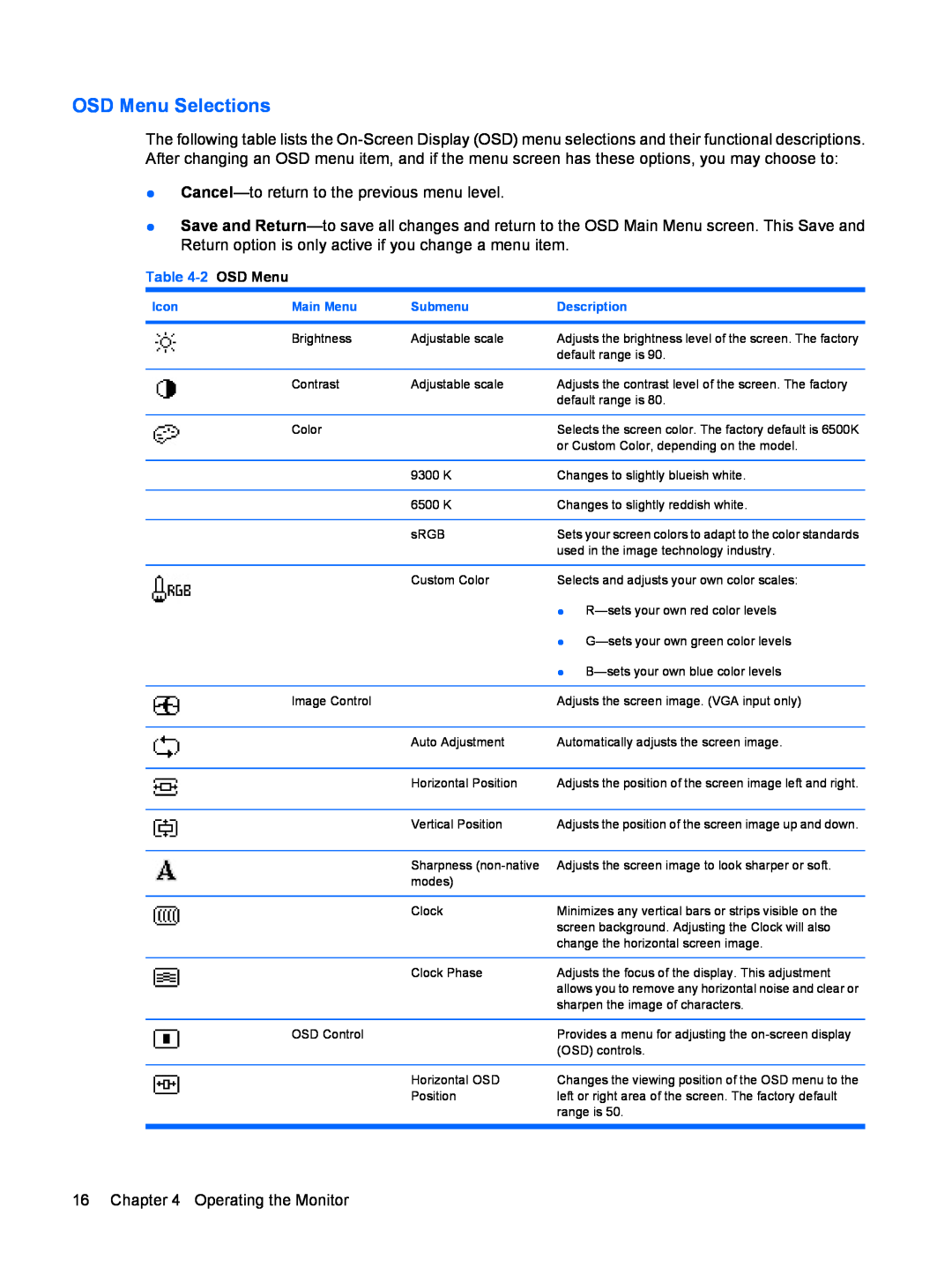 HP LE1711 17-inch manual OSD Menu Selections, 2 OSD Menu, Icon, Main Menu, Submenu, Description 