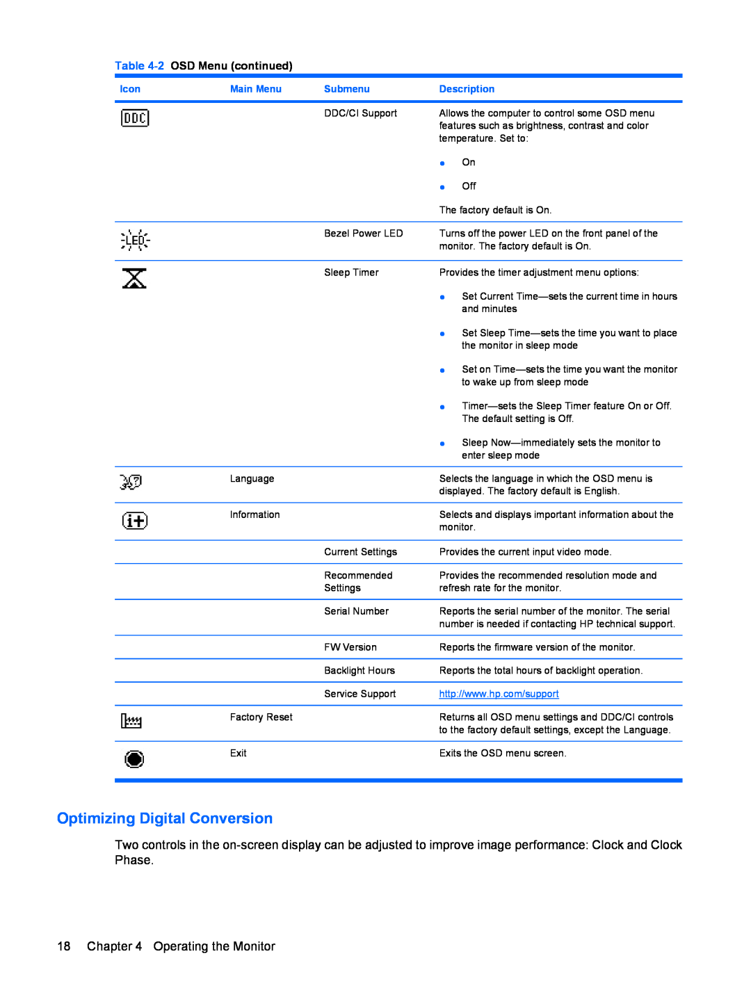 HP LE1711 17-inch manual Optimizing Digital Conversion, 2 OSD Menu continued, Icon, Main Menu, Submenu, Description 