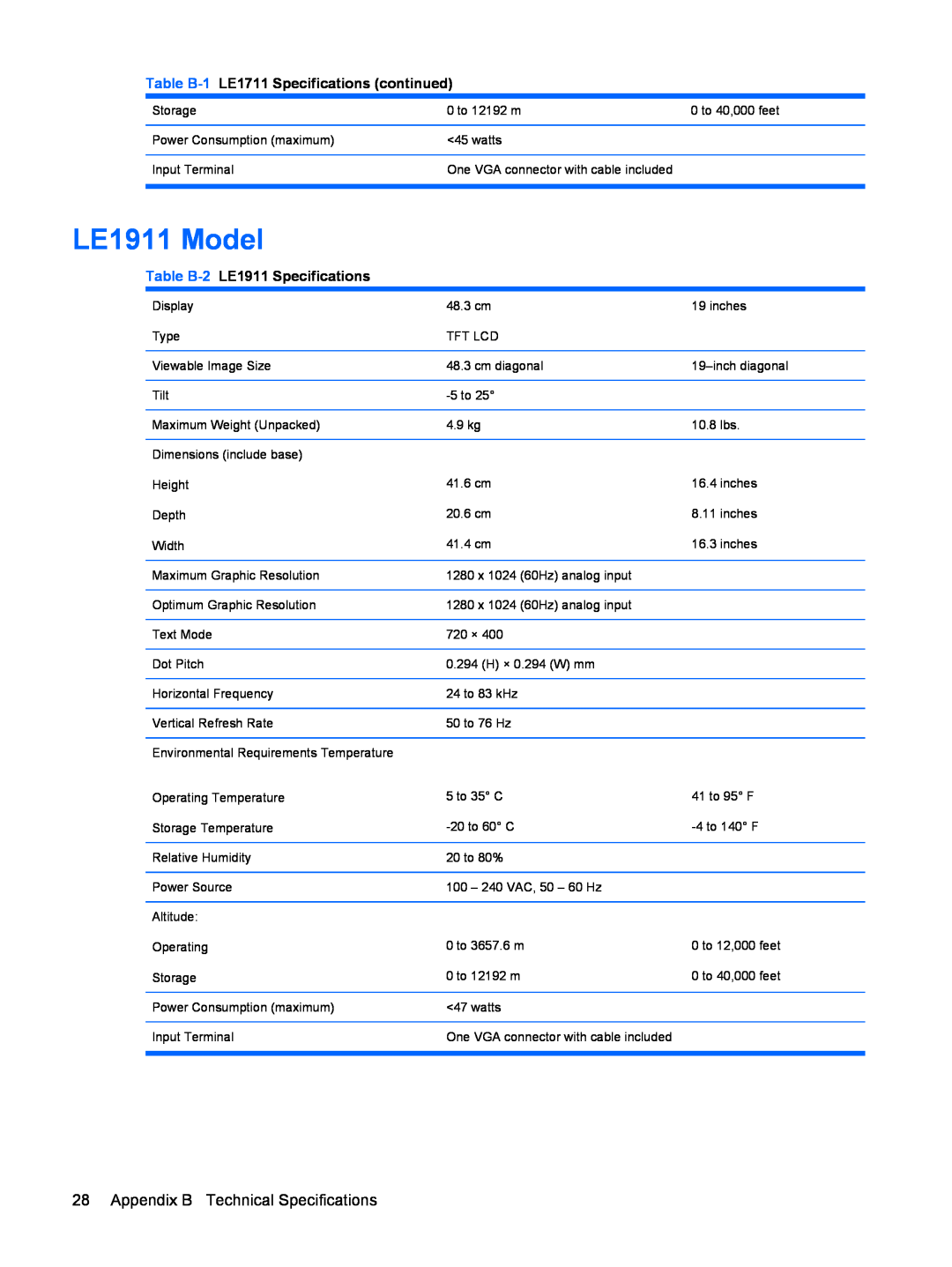 HP LE1711 17-inch manual LE1911 Model, Appendix B Technical Specifications, Table B-1 LE1711 Specifications continued 
