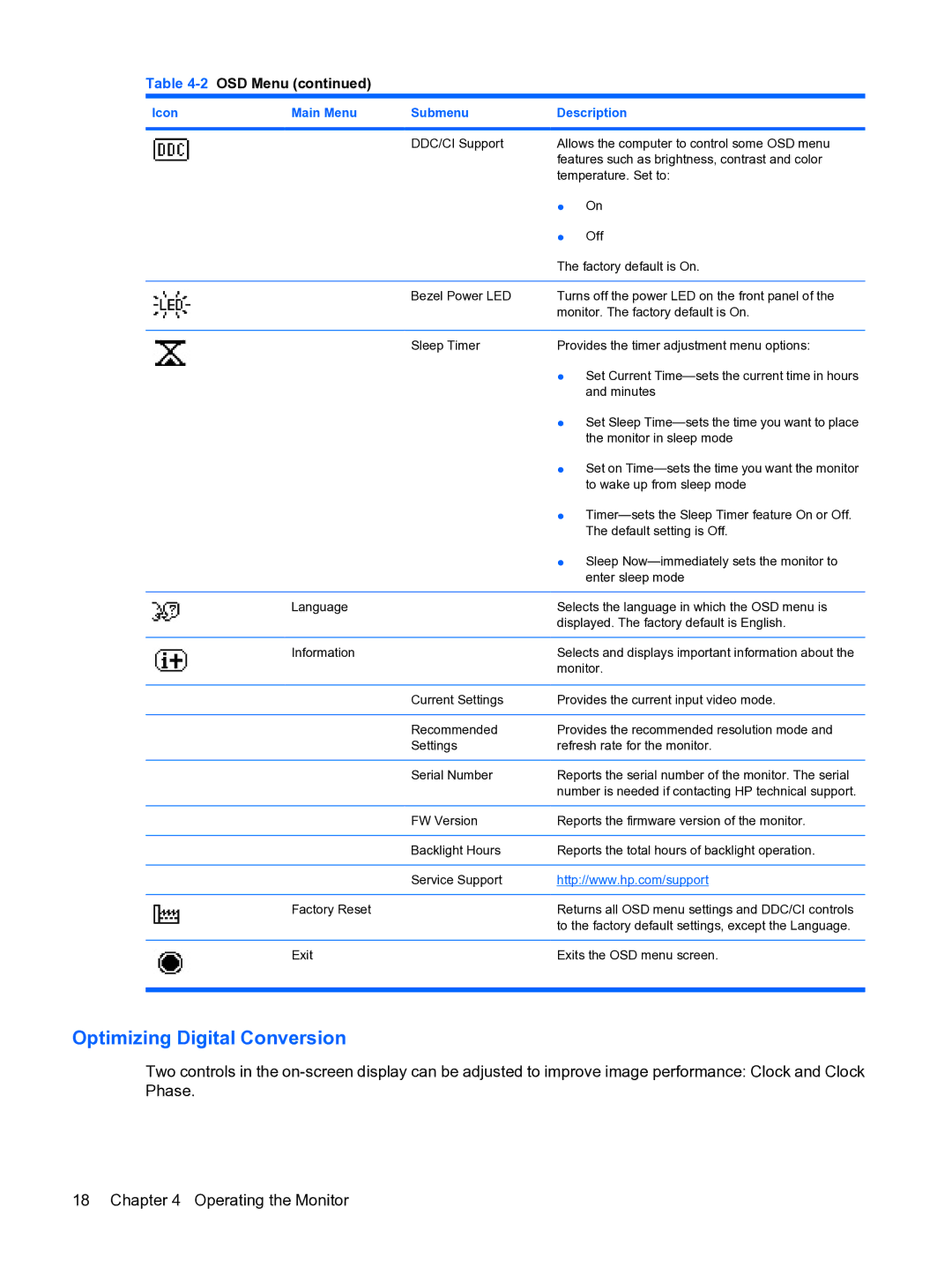 HP LE1711 EM886A8#ABA manual Optimizing Digital Conversion 