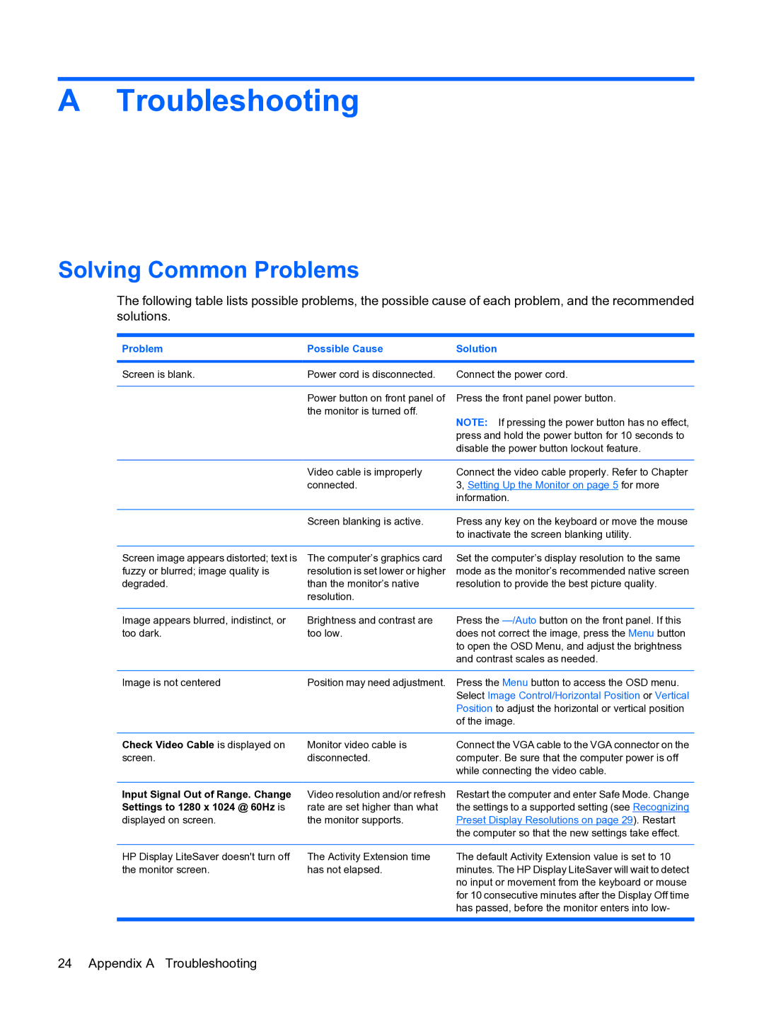 HP LE1711 EM886A8#ABA manual Troubleshooting, Solving Common Problems 