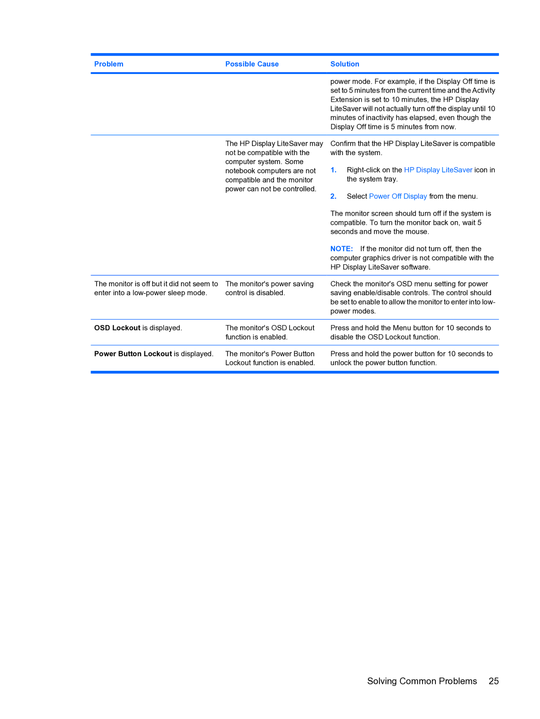 HP LE1711 EM886A8#ABA manual Solving Common Problems 