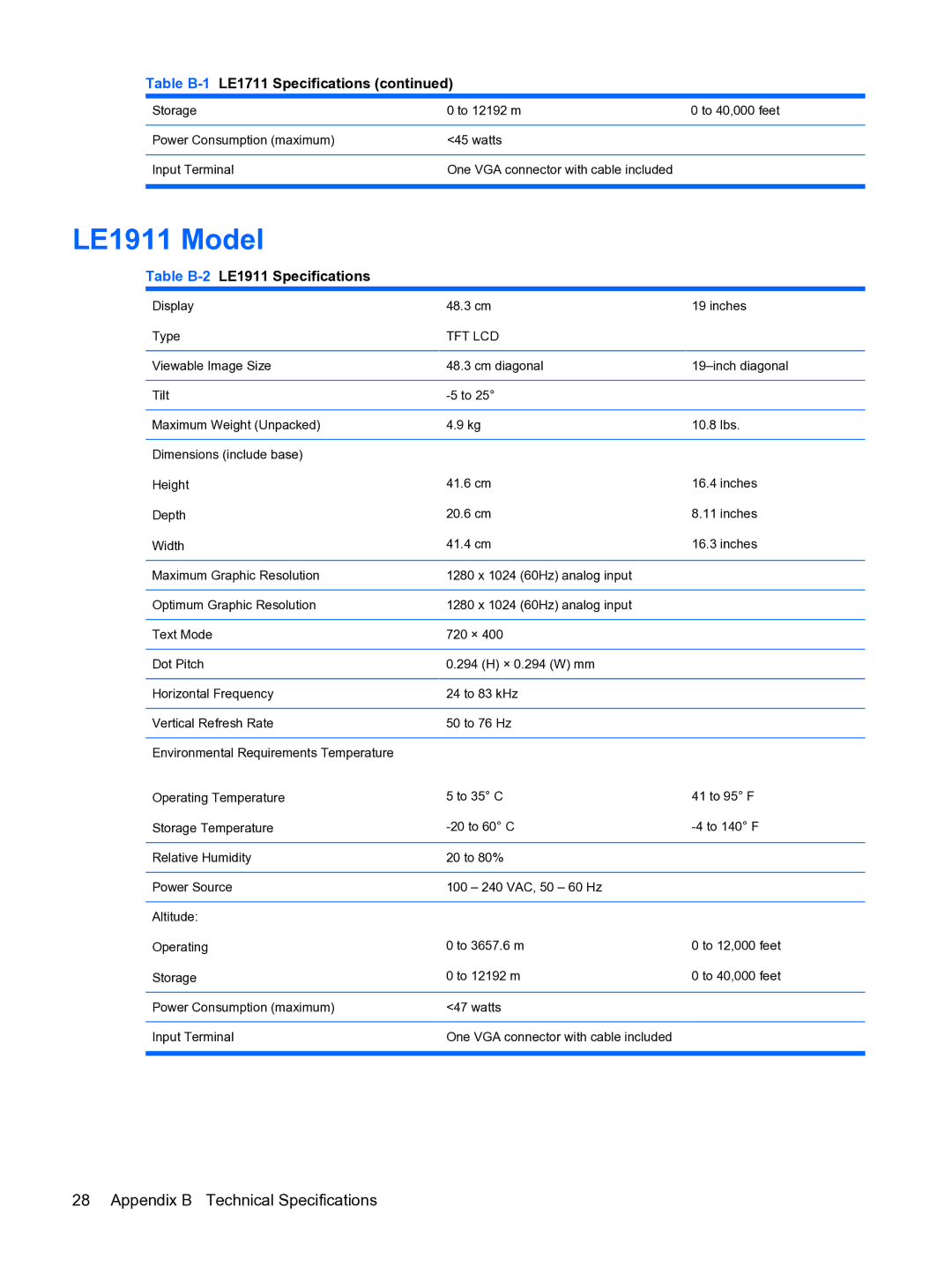 HP LE1711 EM886A8#ABA manual LE1911 Model, Table B-2LE1911 Specifications 