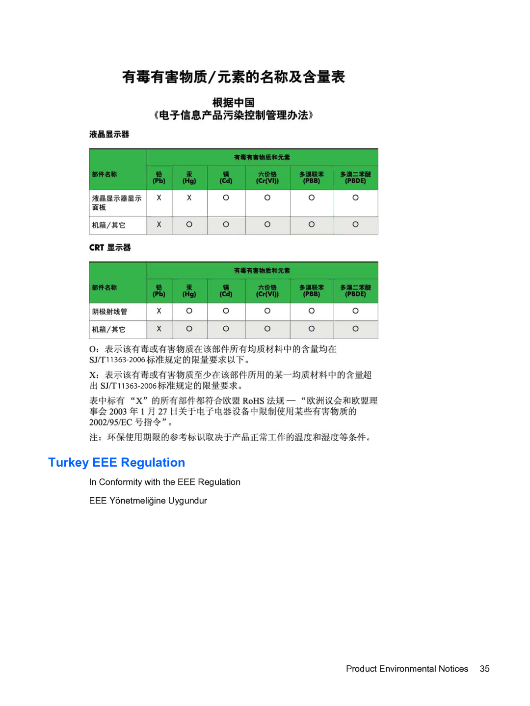 HP LE1711 EM886A8#ABA manual Turkey EEE Regulation 