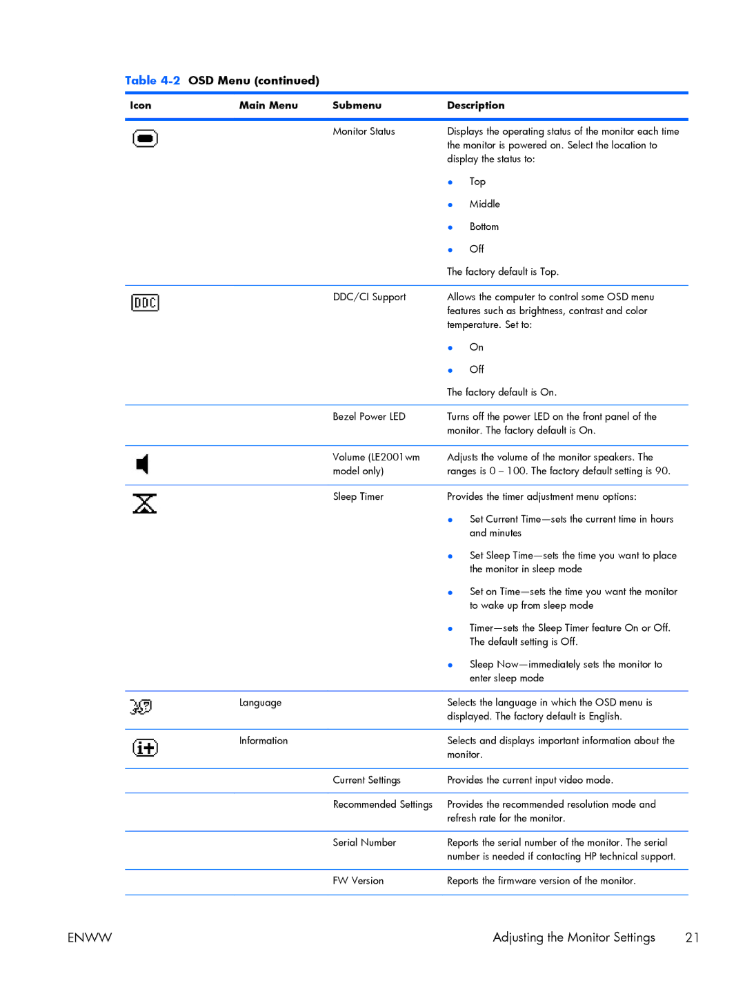 HP LE1851w 18.5-inch manual Monitor Status 