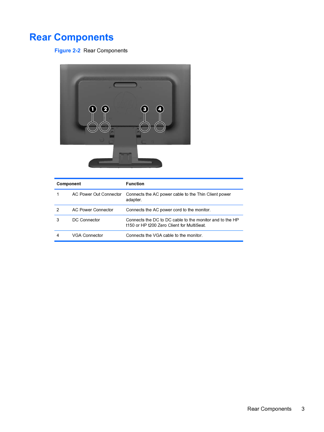 HP LE1852ms 18.5-inch manual Rear Components, Component Function 