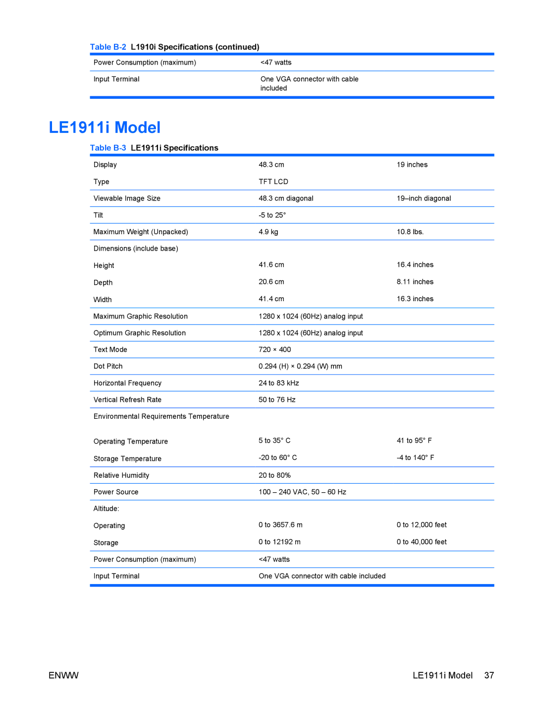 HP LE1911I, LE1901wi manual LE1911i Model, Table B-3LE1911i Specifications 