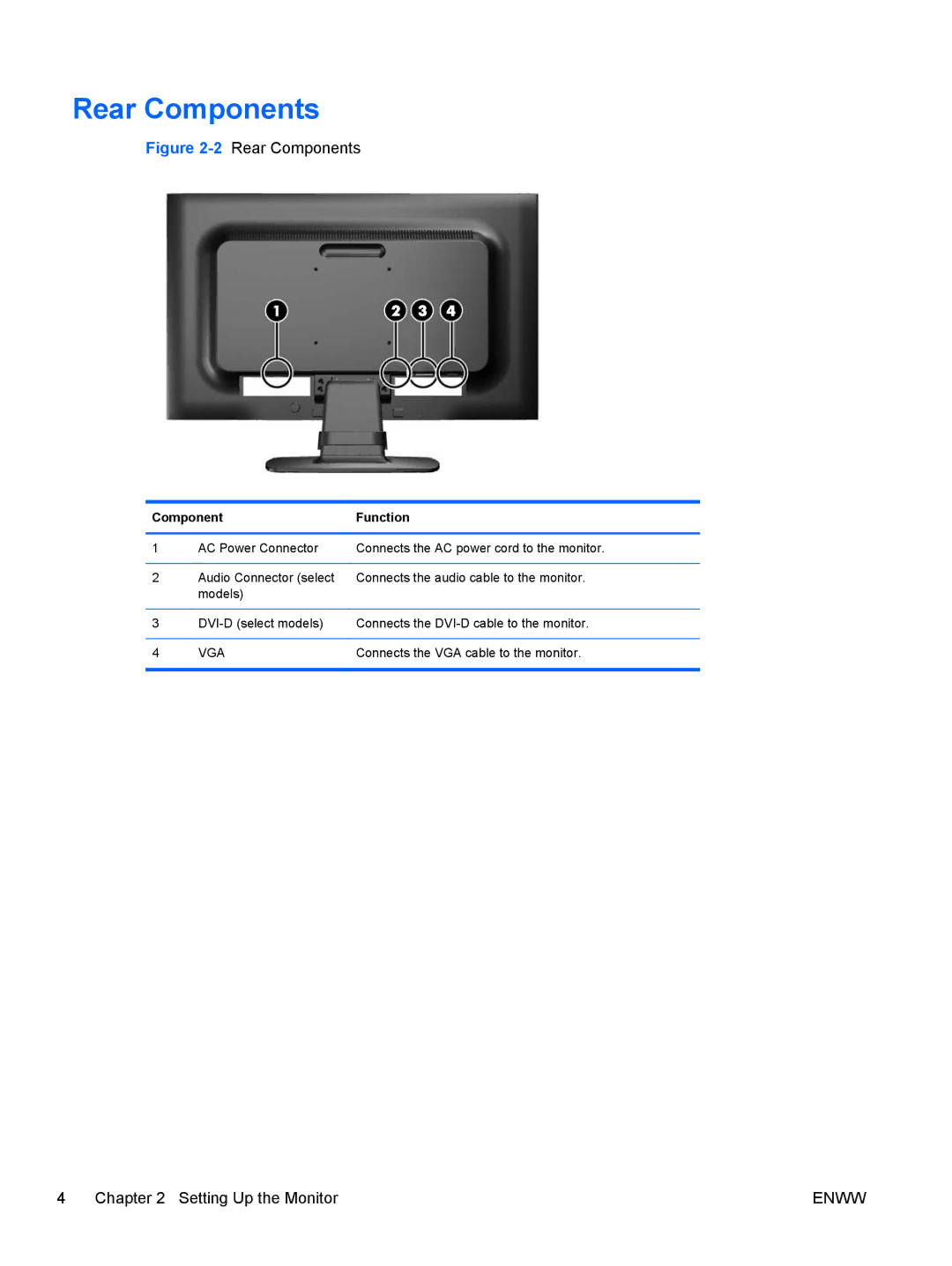 HP LE2002XM, LE1902X manual Rear Components, Component Function 