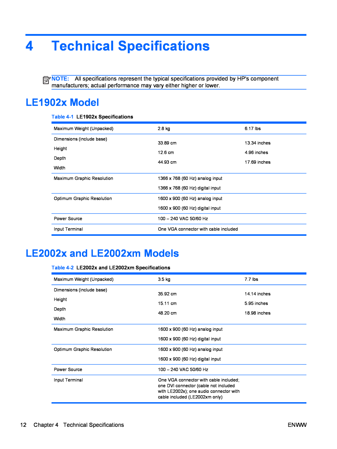 HP LE1902X, LE2002XM manual Technical Specifications, LE1902x Model, LE2002x and LE2002xm Models, 1 LE1902x Specifications 