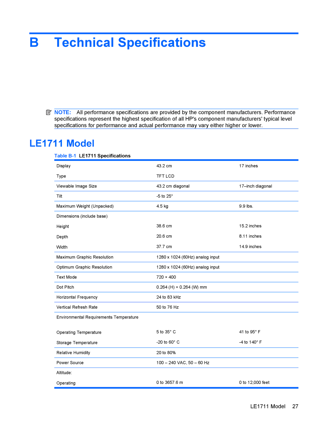 HP LE1911 19-inch manual Technical Specifications, LE1711 Model, Table B-1LE1711 Specifications 