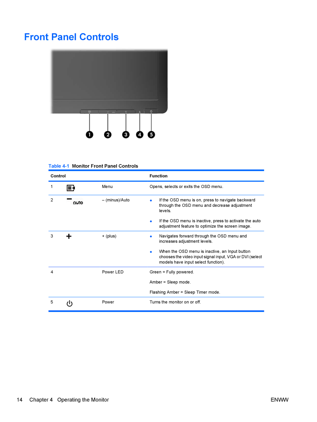 HP LE19F, LE1901w NK570A8#ABA manual 1Monitor Front Panel Controls, Control Function 