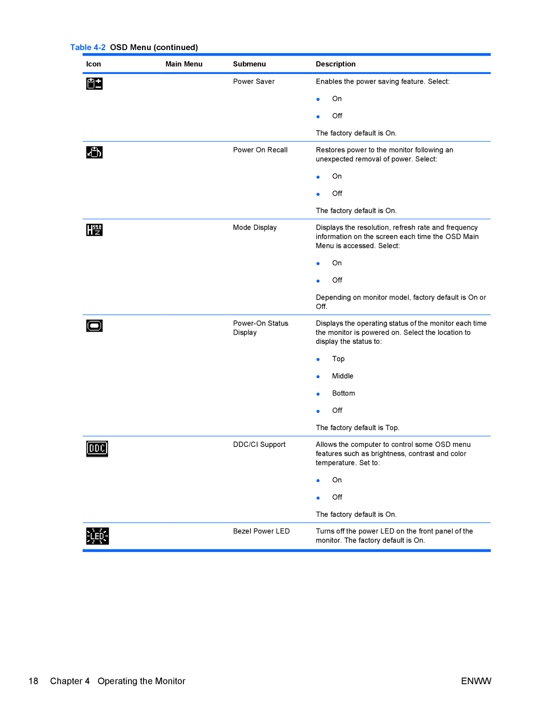 HP LE19F, LE1901w NK570A8#ABA manual Displays the operating status of the monitor each time 