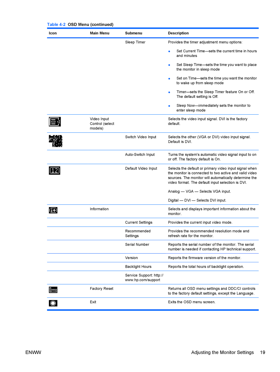 HP LE1901w NK570A8#ABA, LE19F manual Sources. The monitor will automatically determine 