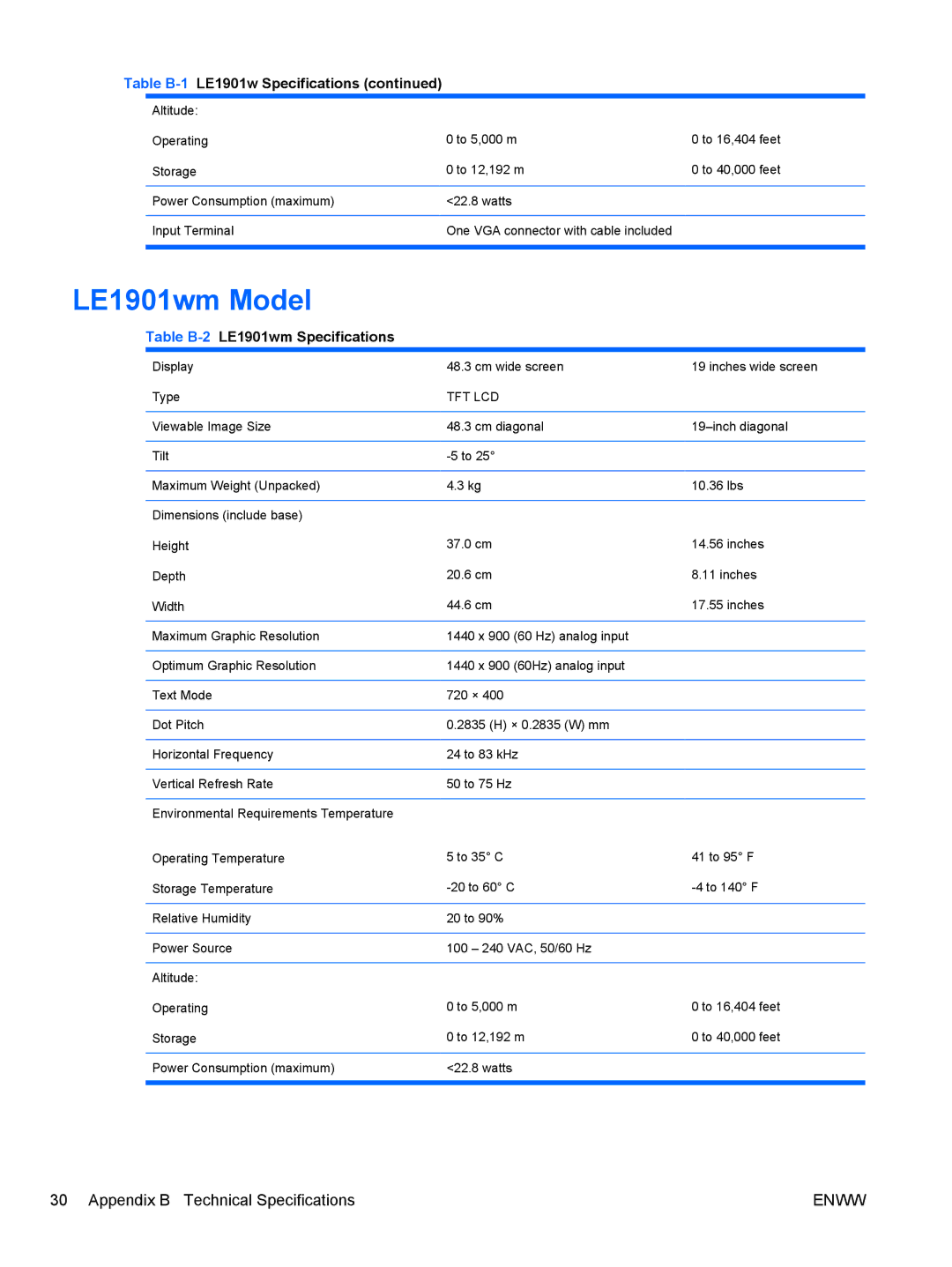 HP LE19F, LE1901w NK570A8#ABA manual LE1901wm Model, Table B-2LE1901wm Specifications 