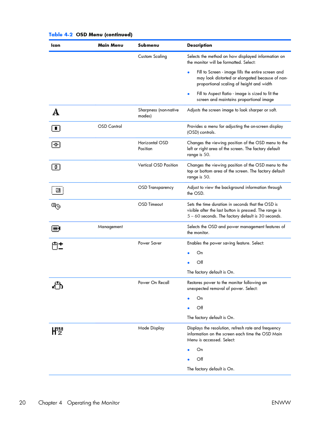 HP LE2001WL, LE1851WT, LE2001WM manual OSD Menu 