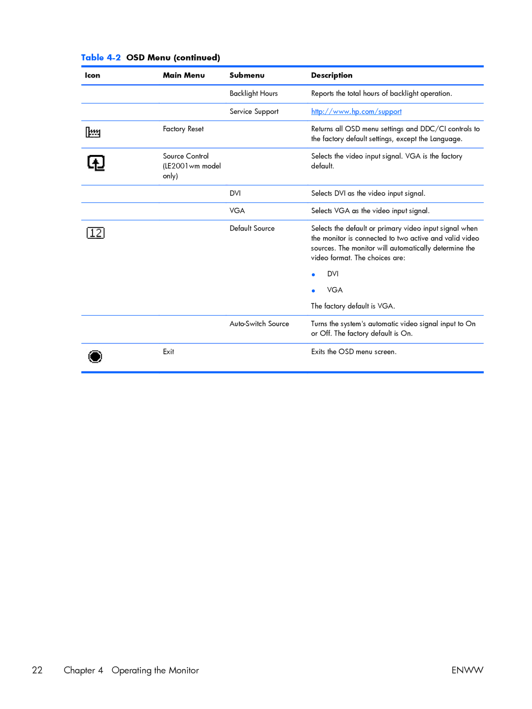 HP LE2001WL, LE1851WT, LE2001WM manual Dvi 