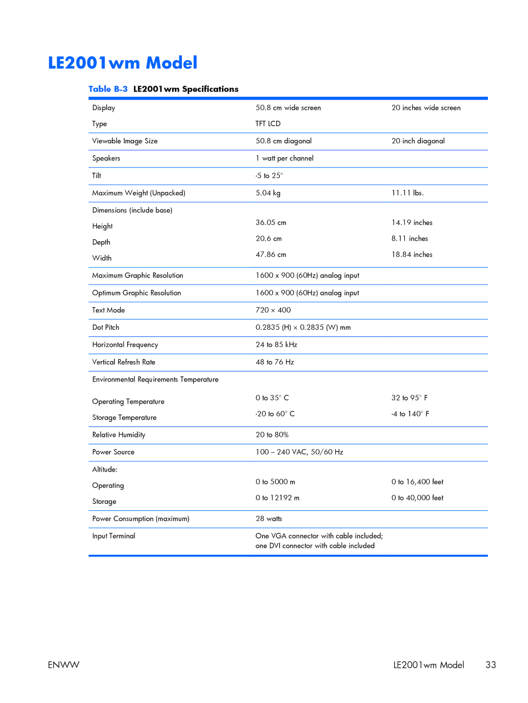 HP LE2001WL, LE1851WT, LE2001WM manual LE2001wm Model, Table B-3LE2001wm Specifications 