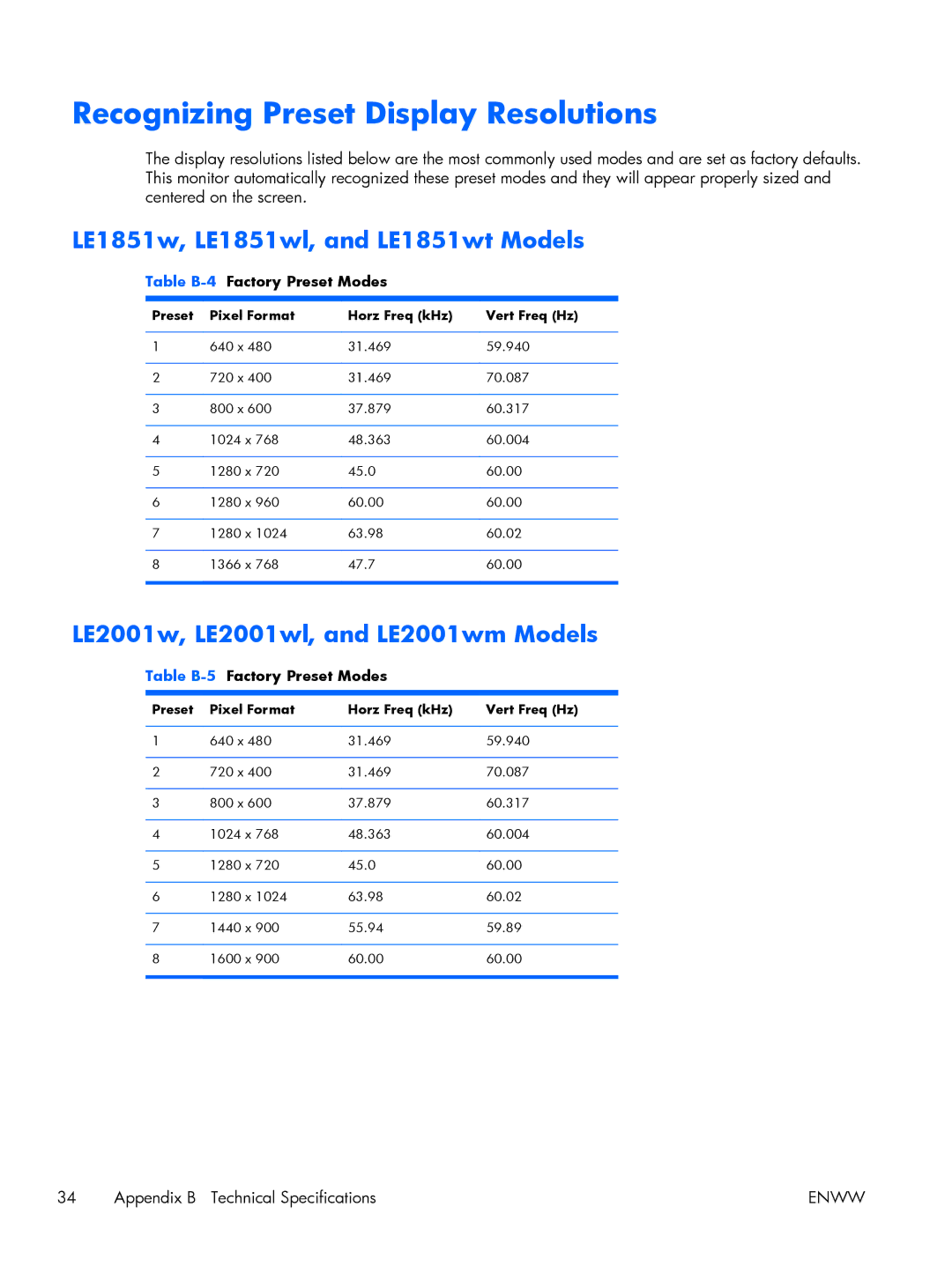 HP LE1851WT Recognizing Preset Display Resolutions, LE1851w, LE1851wl, and LE1851wt Models, Table B-4Factory Preset Modes 