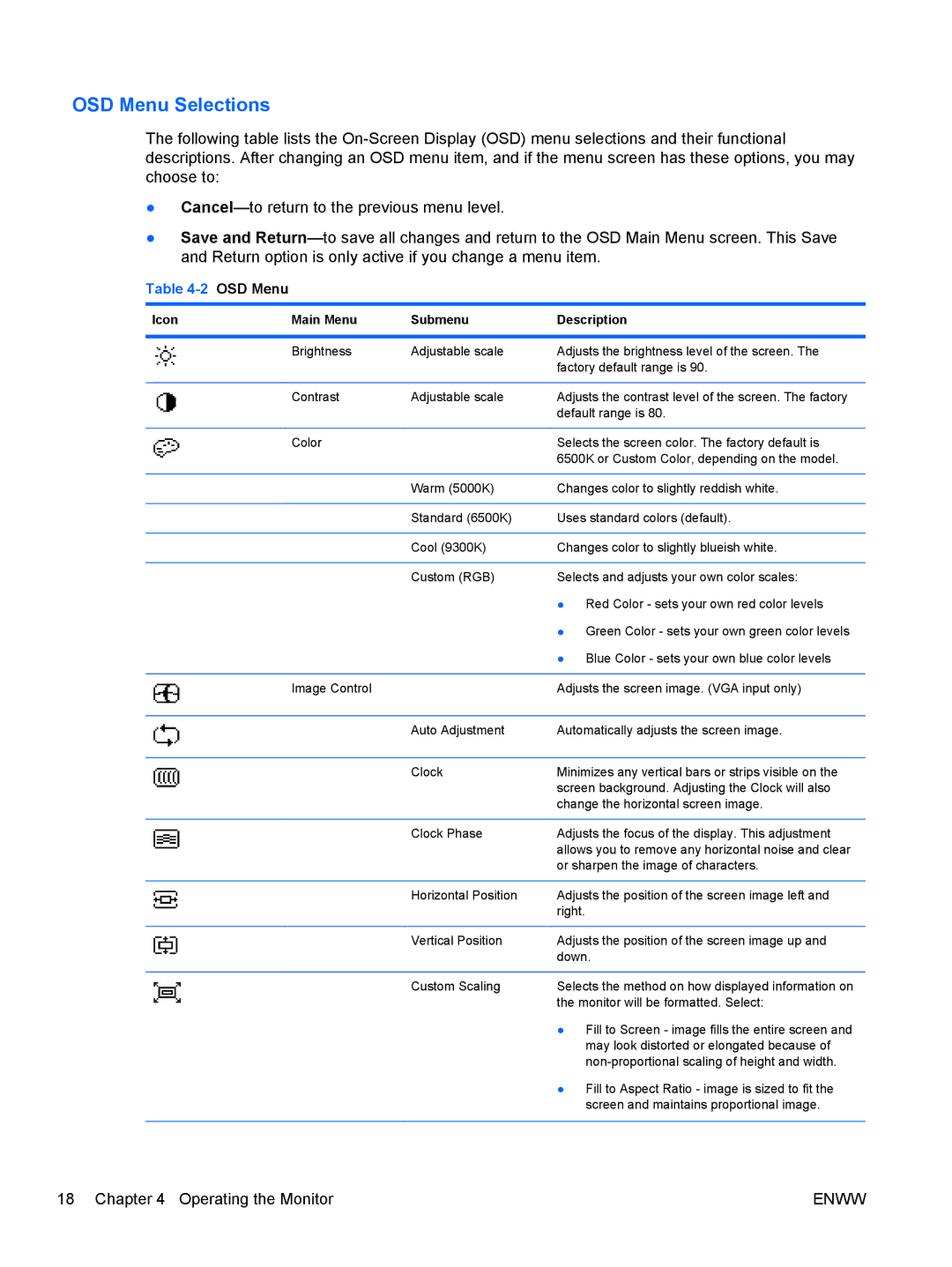 HP LE2002x 20-inch manual OSD Menu Selections, Icon Main Menu Submenu Description 