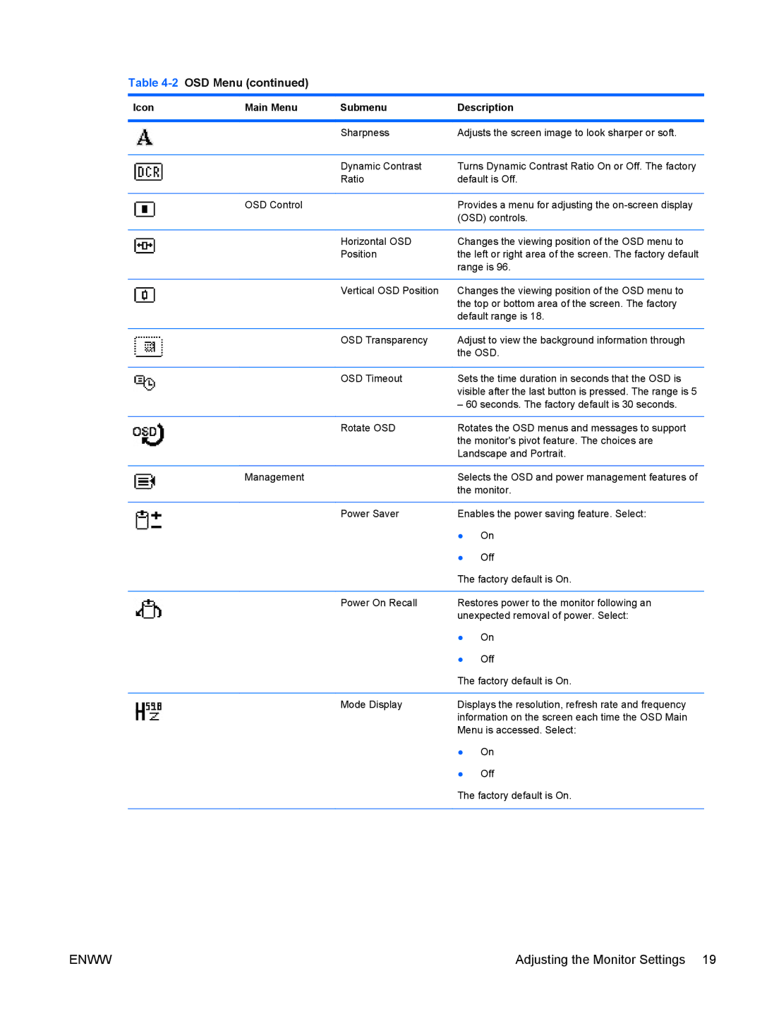 HP LE2002x 20-inch manual 2OSD Menu 