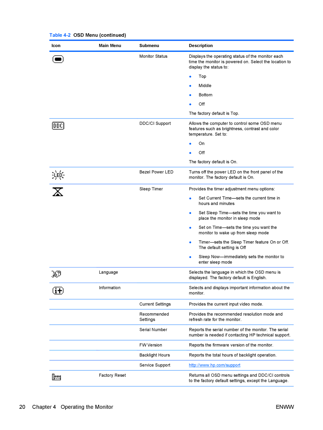 HP LE2002x 20-inch manual Enww 