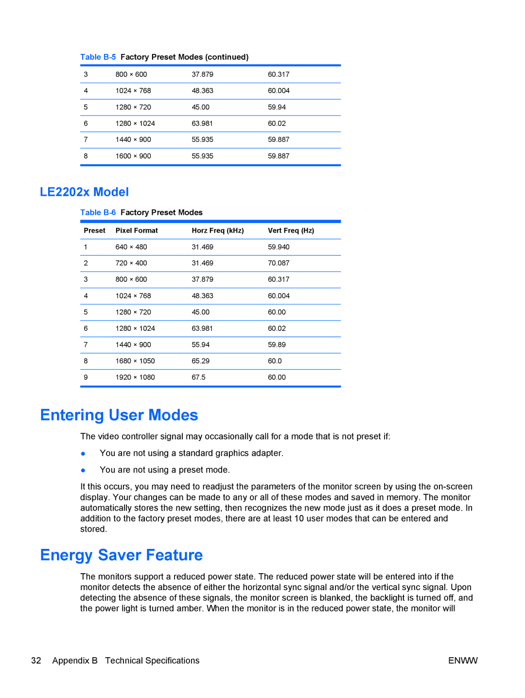 HP LE2002x 20-inch manual Entering User Modes, Energy Saver Feature, LE2202x Model, Table B-6Factory Preset Modes 