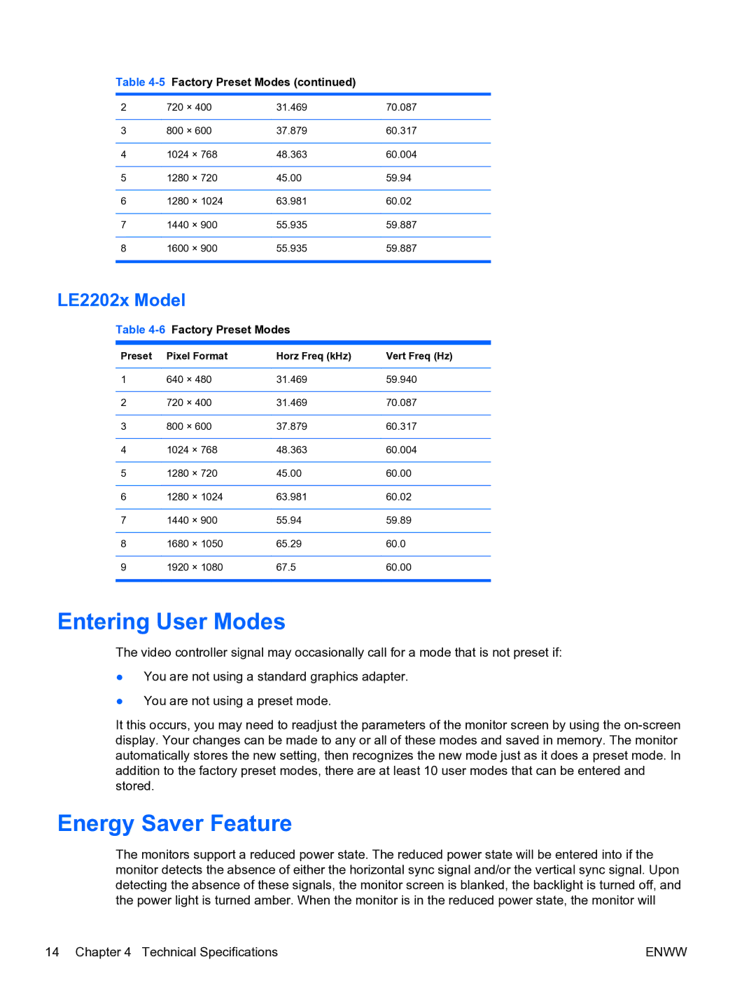 HP LE2002xm 20-inch manual Entering User Modes, Energy Saver Feature, LE2202x Model, 6Factory Preset Modes 