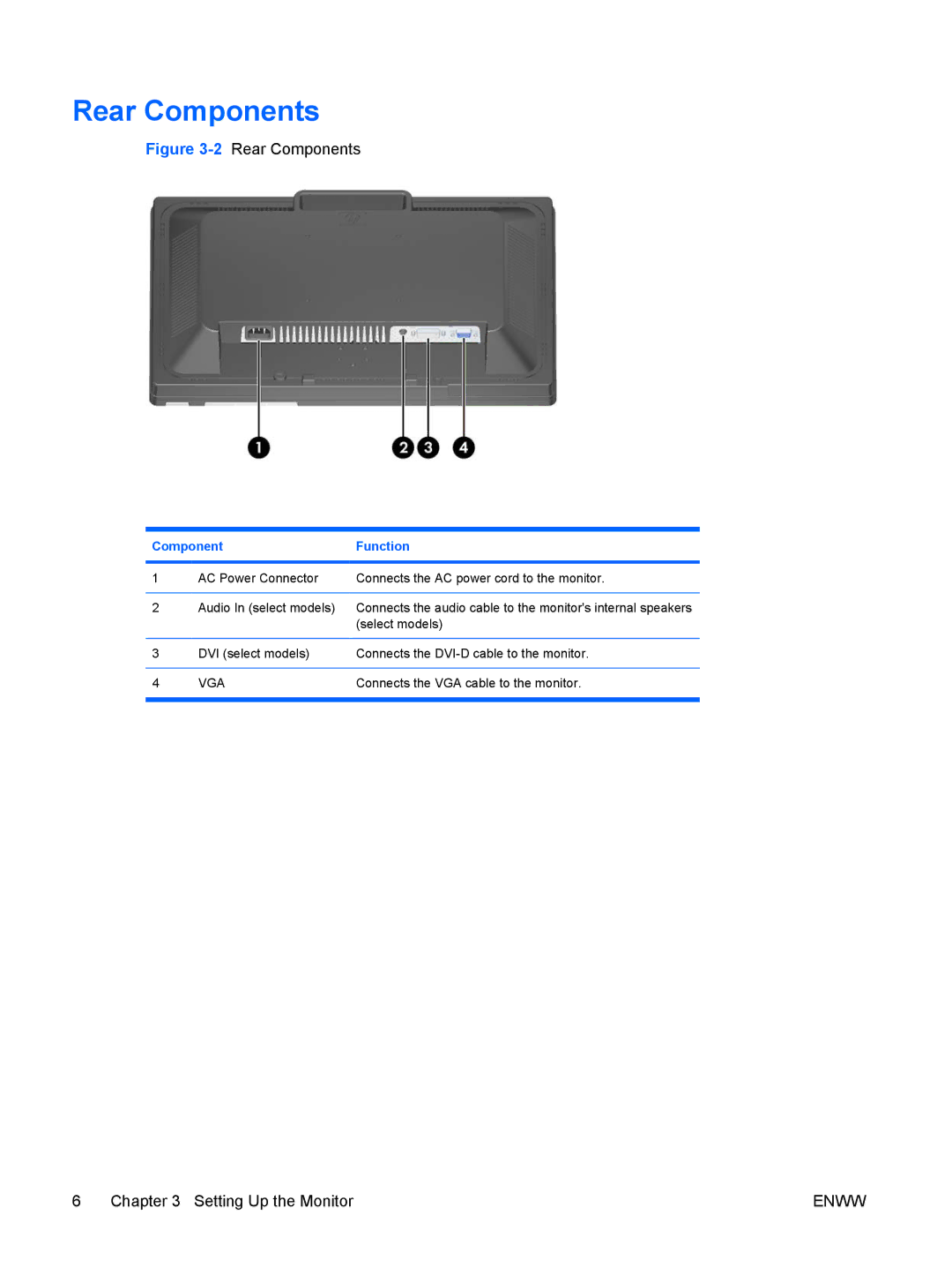 HP LE2201w, LE1901wm manual Rear Components, Component Function 